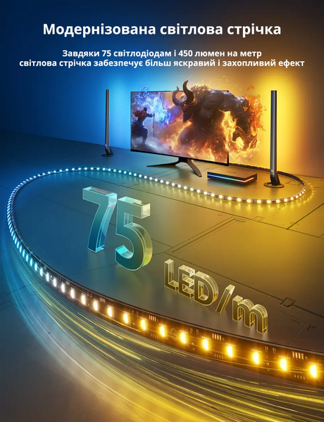 Govee H8604 AI Sync Box 2 - набір адаптивної Ambilight-підсвітки для ТВ 6974316990659 фото
